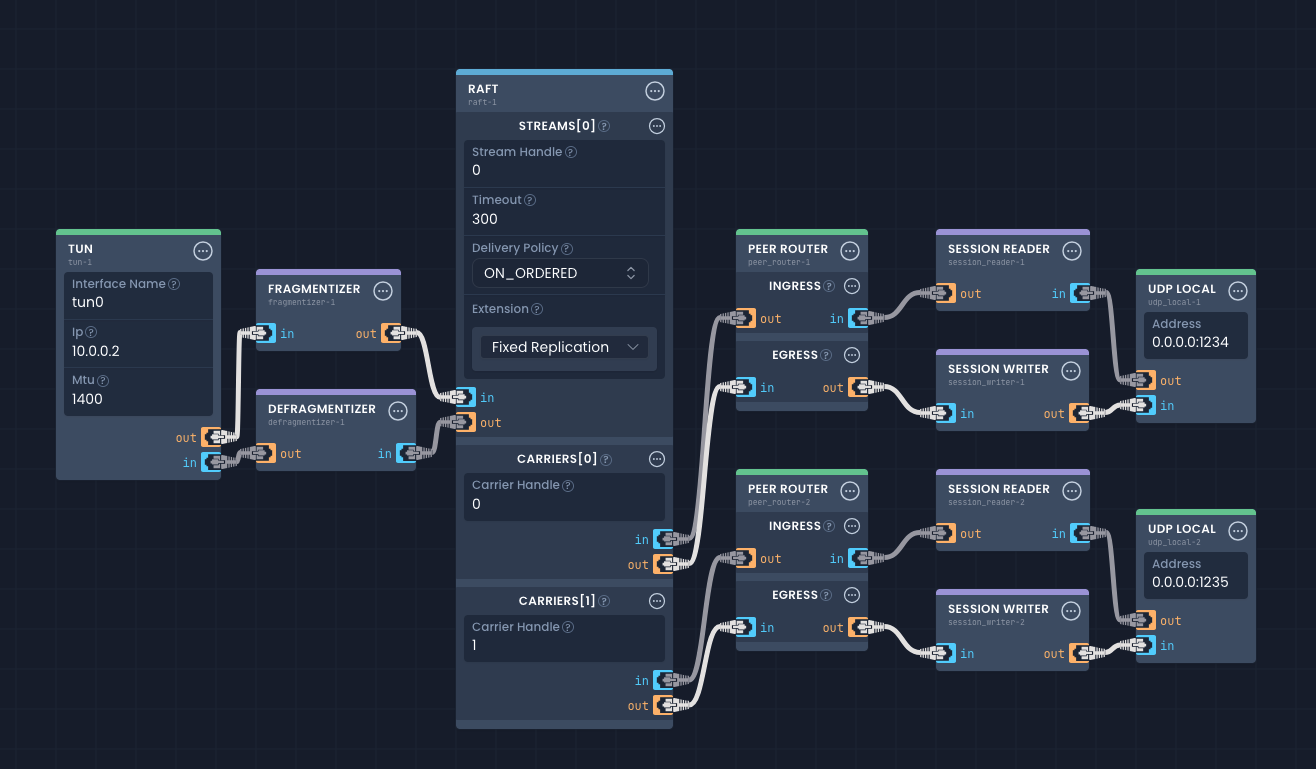 Example of a pipeline