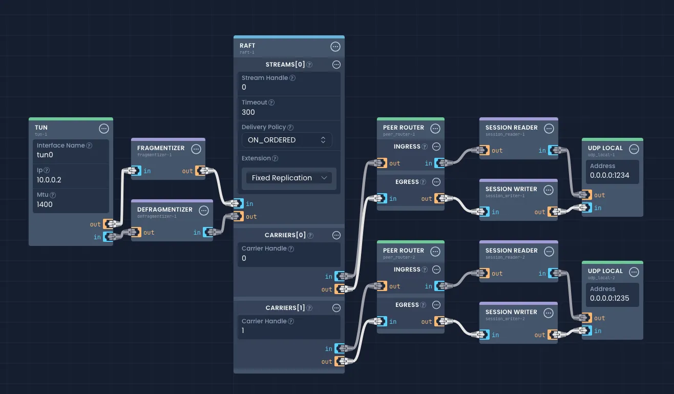 Example of a pipeline
